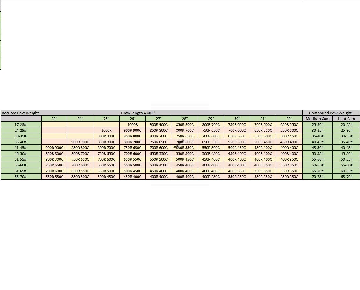 MAC Merlin Alimax Aluminium/Carbon Shafts (Inc Nocks, Pins & Points) 4 MAC Merlin Alimax Aluminium/Carbon Shafts (Inc Nocks, Pins & Points) - Image 2