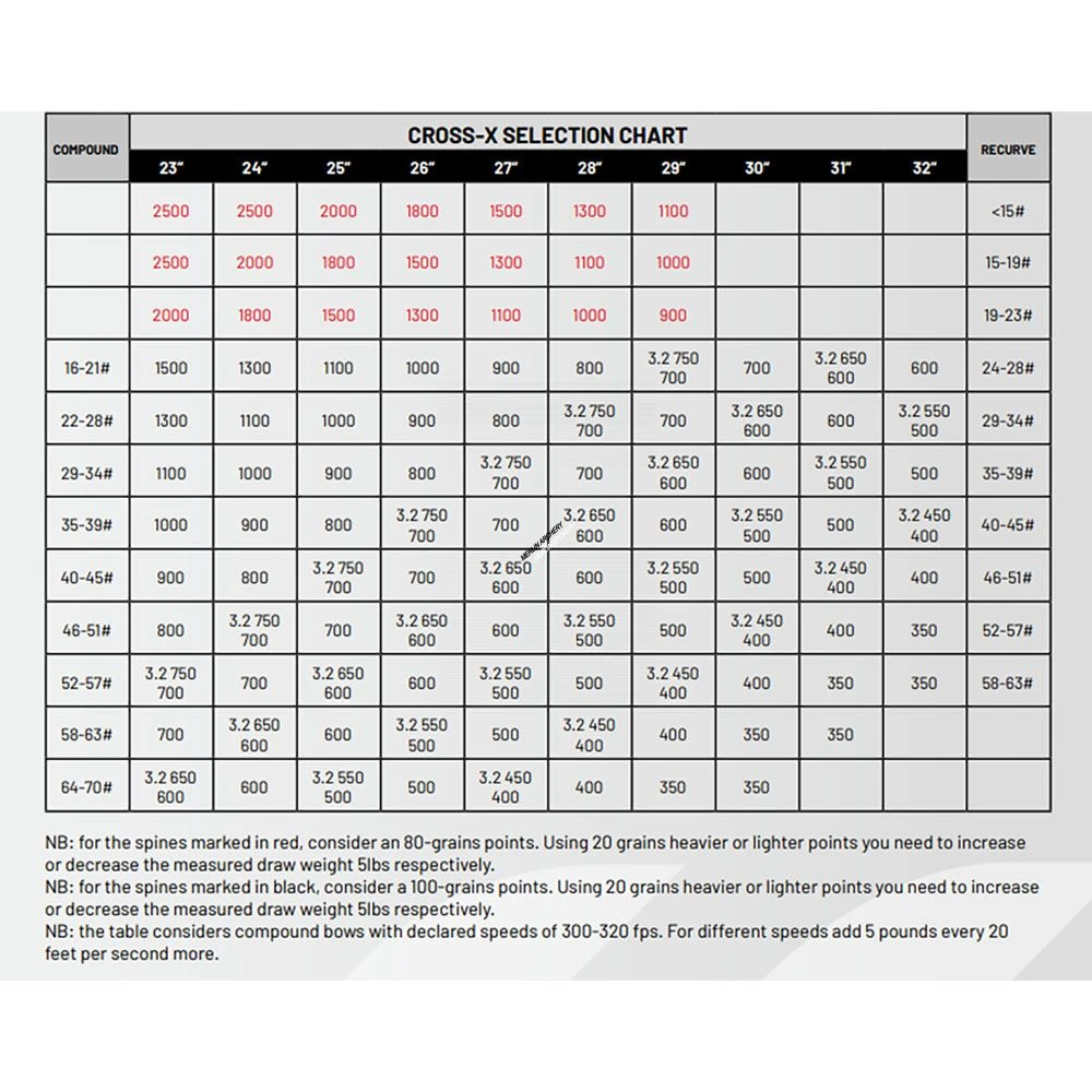 Cross-X XXIII Shafts 4 Cross-X XXIII Shafts - Image 2