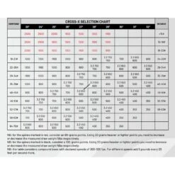 Cross-X Pegasus Octagon Arrows -The Longbow Shop spinechart 8