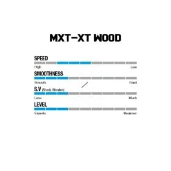 Win & Win Wiawis MXT-XP Wood Recurve Limbs 9 Win & Win Wiawis MXT-XP Wood Recurve Limbs -The Longbow Shop woodspecs